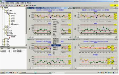 委托檢驗在自動化控制系統(tǒng)及系統(tǒng)集成研發(fā)中的關(guān)鍵用途